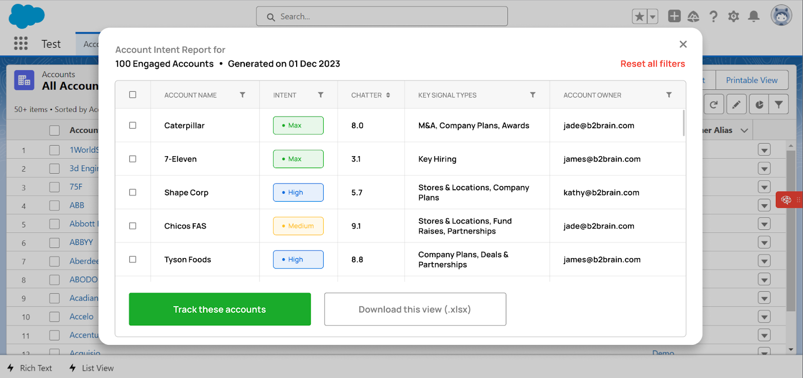Explore the Account Intent Report generated in just a few minutes for the selected segment