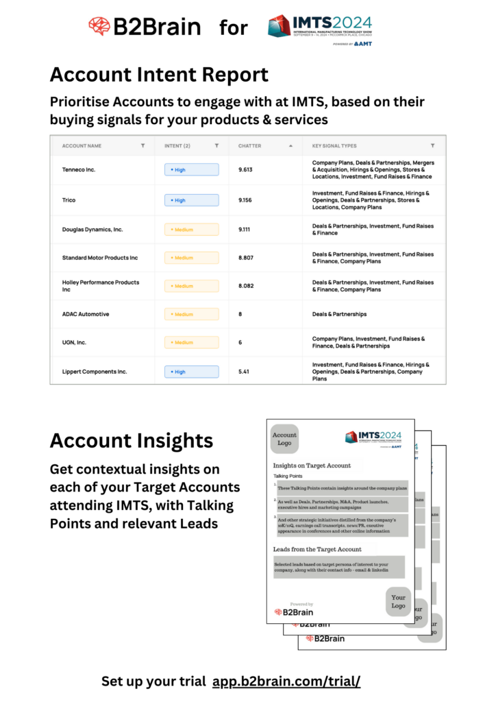 Get Account Intent + Insights for your IMTS 2024 Prep