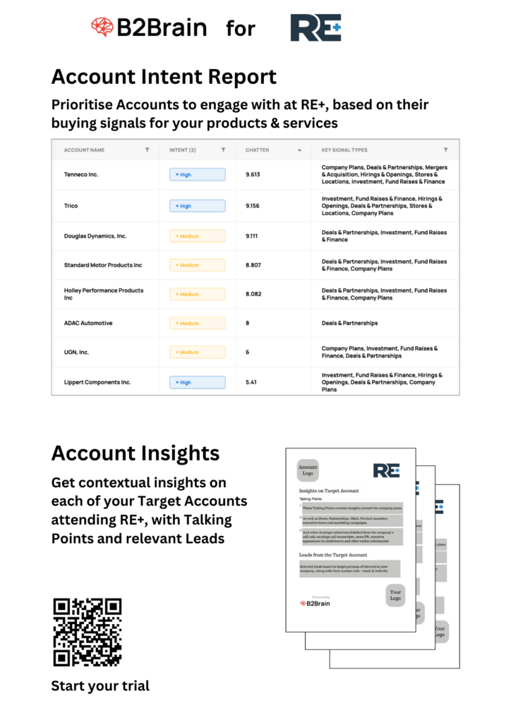 B2Brain for RE+ Account Intent Report + Insights