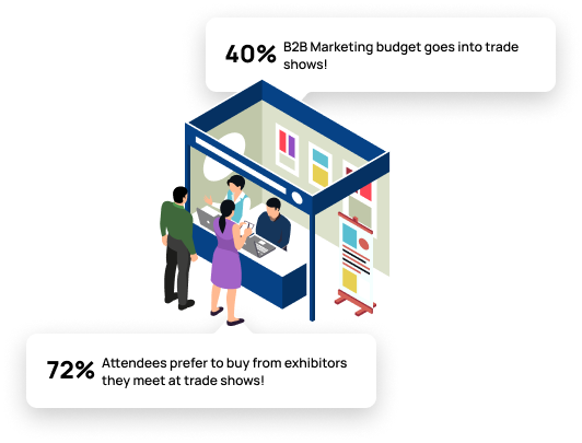 40% B2B Marketing and 72% Buying Journey