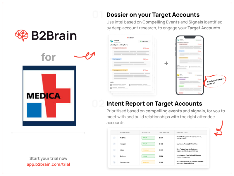 Medica Trade Fair 2024: Shaping the Future of Healthcare and Medical Technology