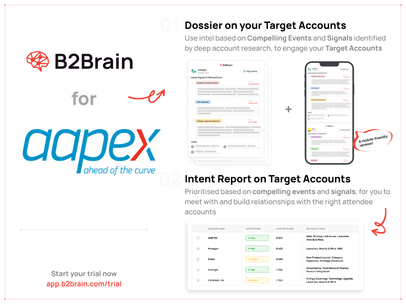 AAPEX Show 2024: Driving the Future of Automotive Aftermarket Innovation