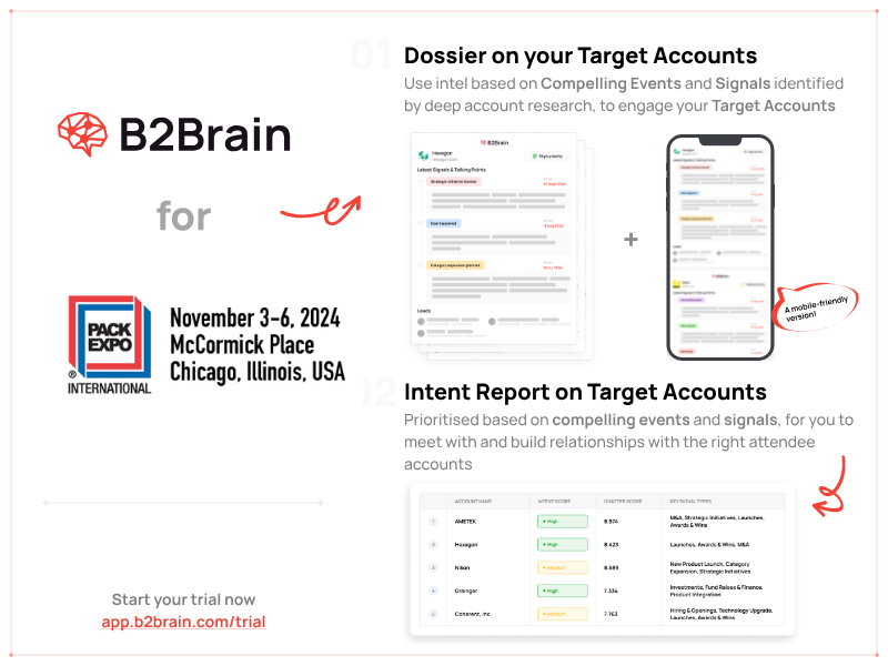 Pack Expo 2024: Innovating Packaging and Processing Solutions