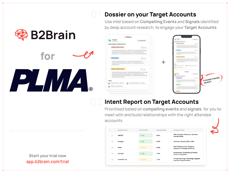 The Phenomenon 2024: Empowering Growth in Private Label Products