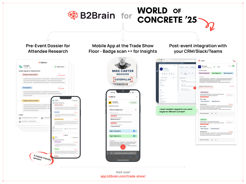 World of Concrete 2025: Building the Future of Construction and Masonry